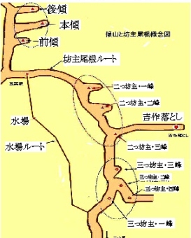 １３傾山